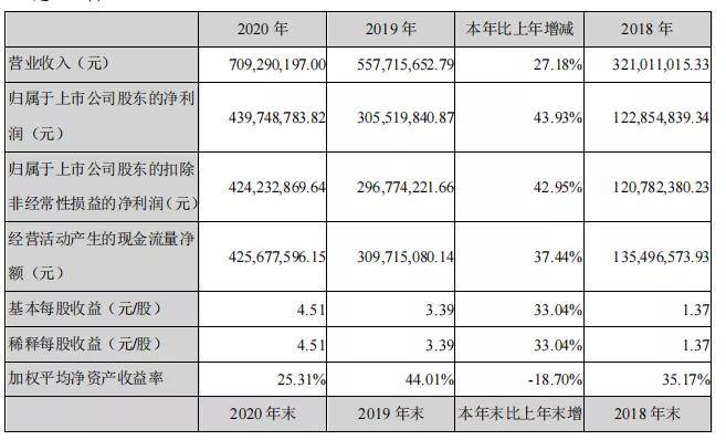 企业|颜值经济，千亿市值！爱美客欲赴港二次上市，头部医美企业打磨中