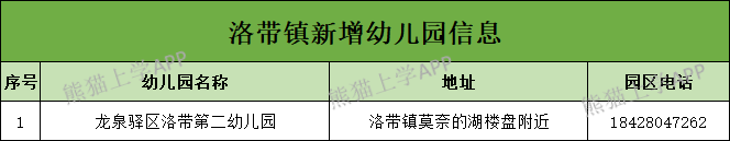 家长|这个区公办园招生数量最多，却依然被“吐槽”学位紧张