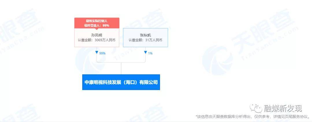 乾坤E道运营方中康明视公司涉嫌传销被冻结9800万元(图5)