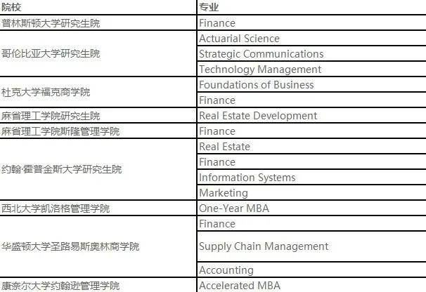 美国投行排名_美国著名艳星排名前10