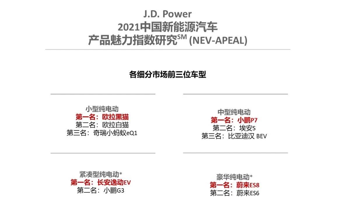 老年代步车排行榜_拒绝老年代步车4款适合老人的小型两厢车推荐
