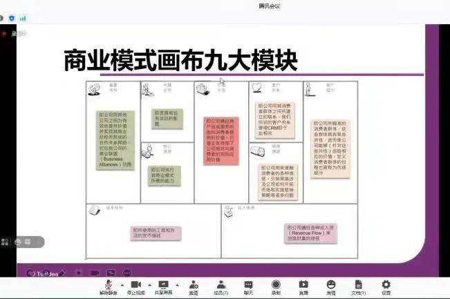 贛州啟迪k棧分析商業模式畫布理清創業邏輯思路