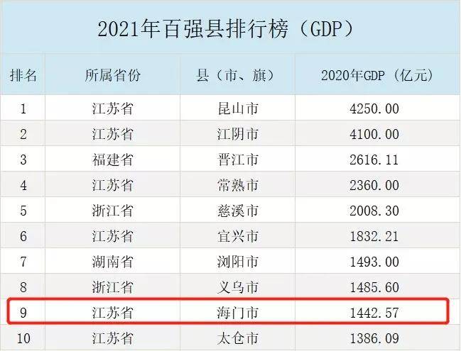 南通房价排行_排名第二!南通海门最新房价出炉!