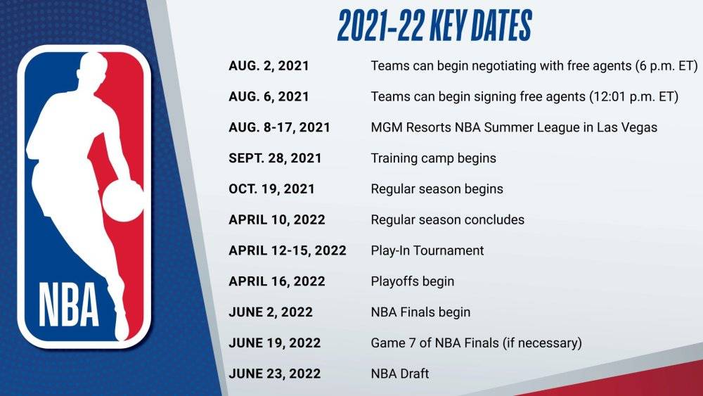北京时间7月28日，NBA正式宣布新赛季的关键时间点