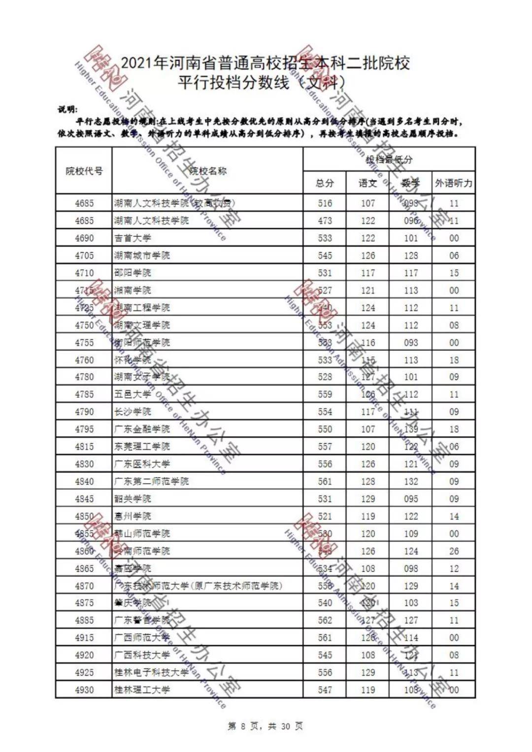 河南省2021本科二批院校投档分数线公布