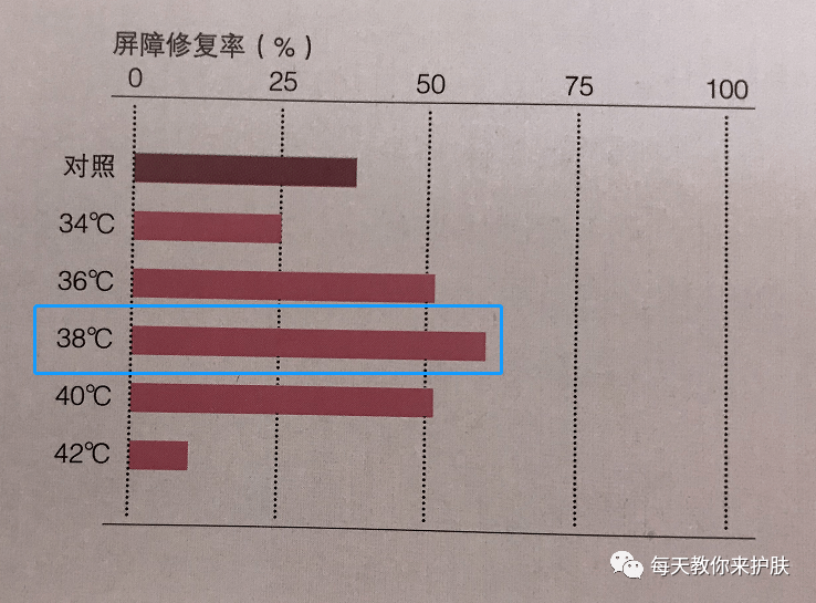 屏障|敏感肌？是时候换种不一样的护肤方式！