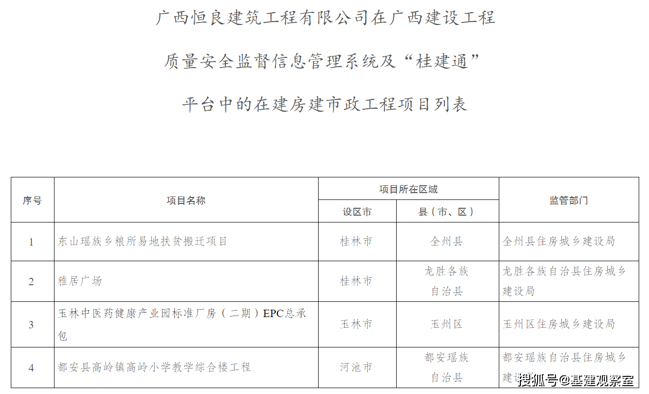 物体打击事故致1死：广西恒良建筑工程公司停工整改(图1)