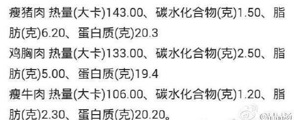 猪肉是非常好的优质蛋白