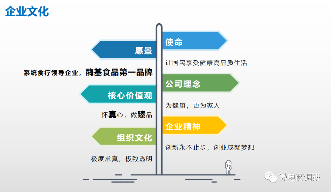 真臻生物诉讼缠身：自诩酶基食品第一品牌却屡遭处罚(图5)