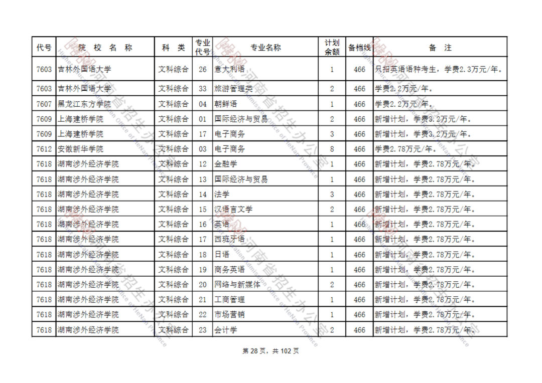 一本征集志愿的院校名单2021（2020年一本征集志愿的学校有哪些）〔一本征集志愿录取几率大吗〕