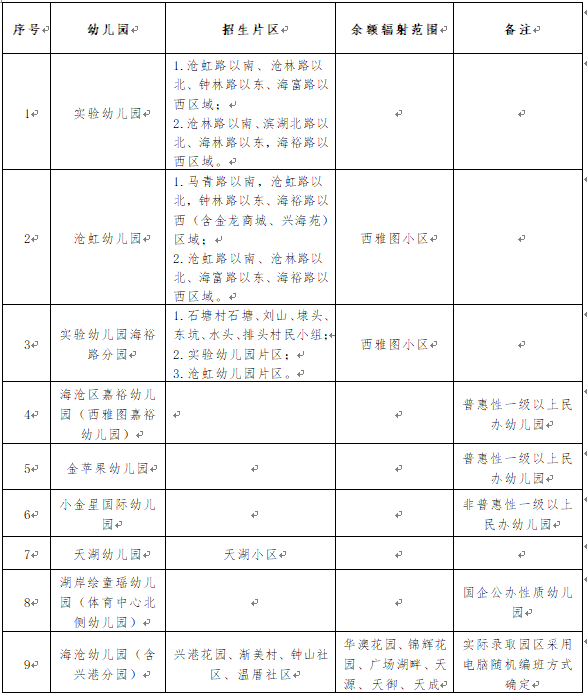 小区|海沧今秋幼儿园招生划片出炉！咨询电话+招生政策解读来了~