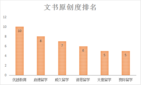 出国中介排名_房产中介图片(3)