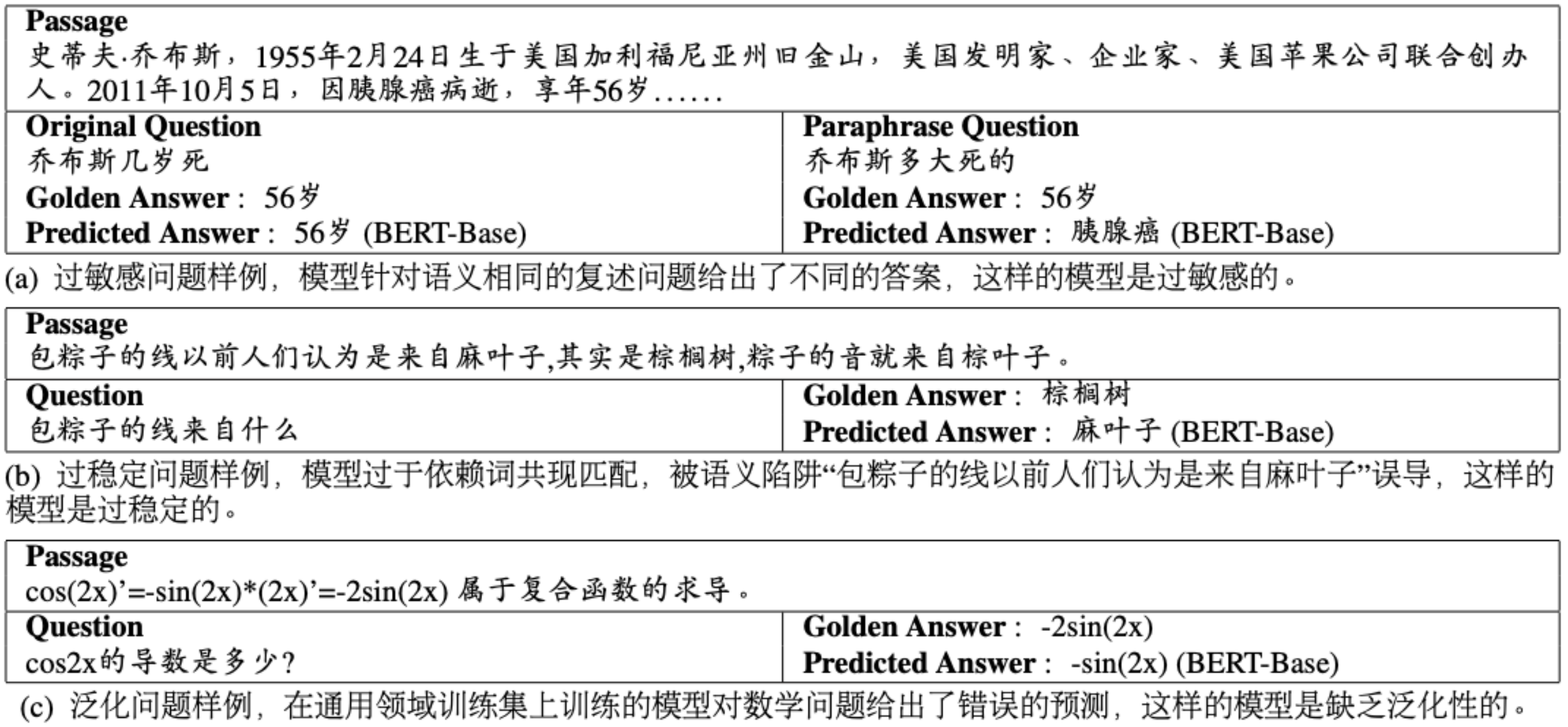 GitHub|NLP领域国际顶会ACL 2021收录结果公布 百度14篇论文上榜