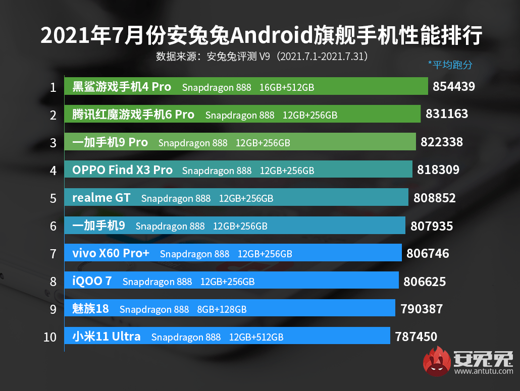 手机u盘排行_市面上常见的手机闪存规格介绍