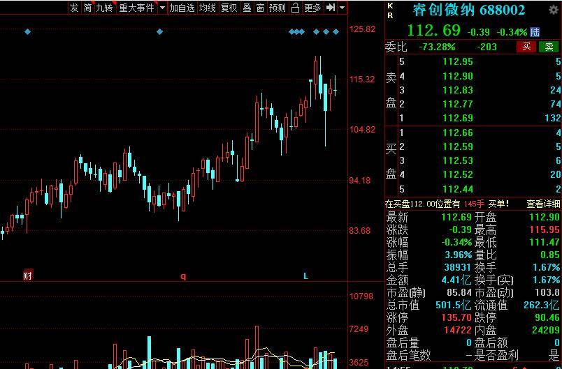 中国股市2021年高增长潜力军工股名单出炉