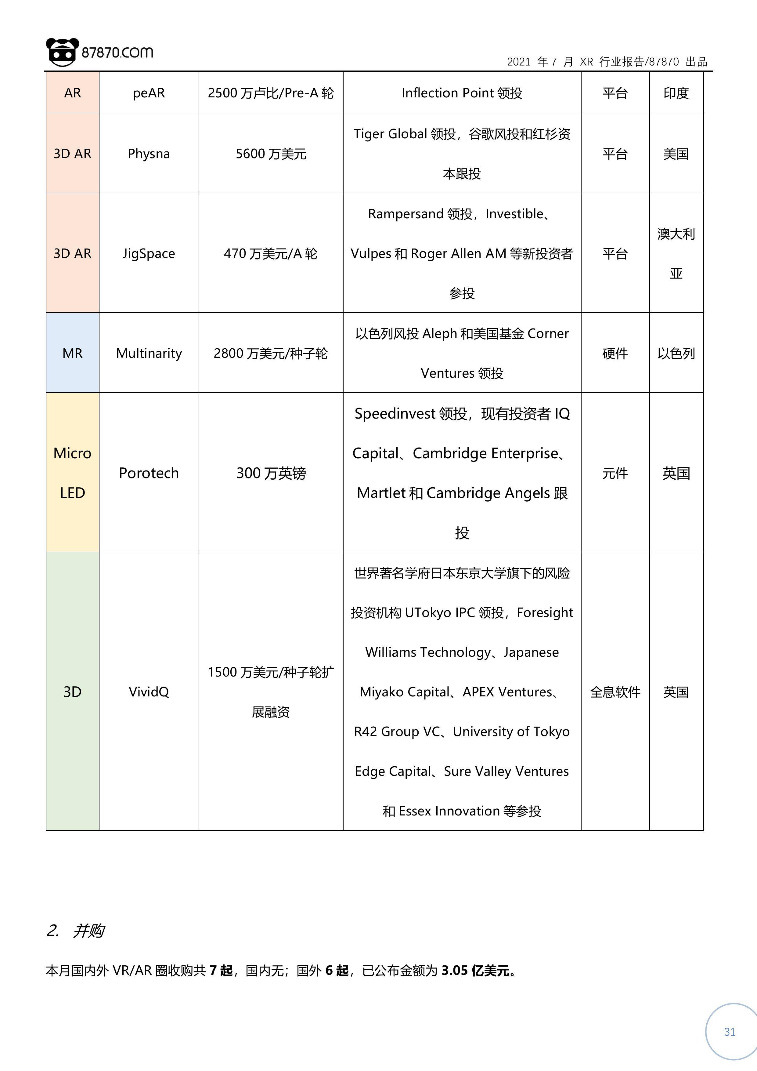 Pico|【87870网月报】2021年7月 VR/AR 行业市场分析报告