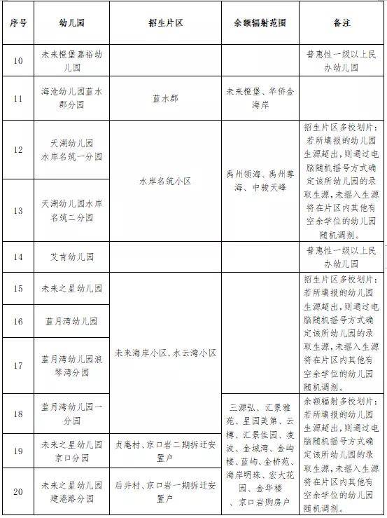 小区|海沧今秋幼儿园招生划片出炉！咨询电话+招生政策解读来了~