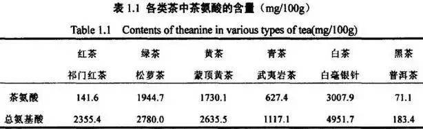 茶叶|喝茶会失眠？该如何实现“喝茶自由”？