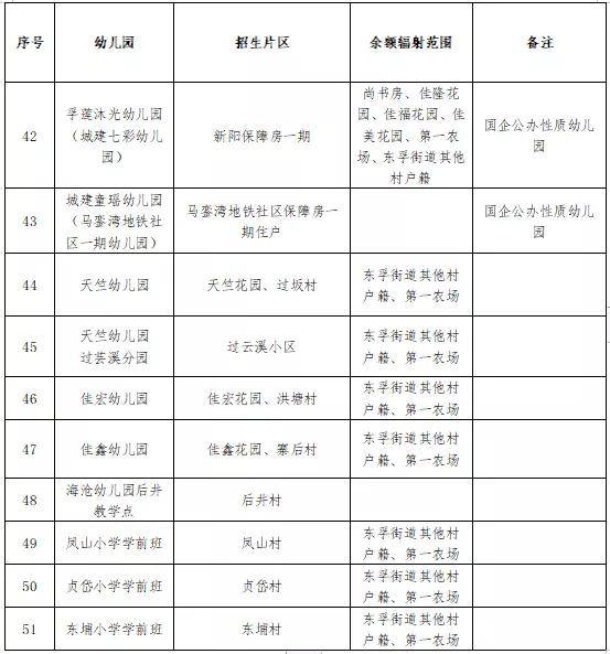 小区|海沧今秋幼儿园招生划片出炉！咨询电话+招生政策解读来了~