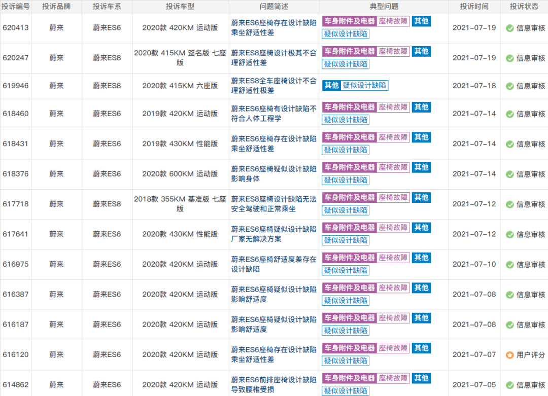 三月销量排行_7月新势力销量排名大洗牌!蔚来跌落神坛,理想强势问鼎!