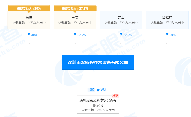 汉斯顿净水器涉嫌虚假宣传 产品屡被检出不合格引质疑(图5)