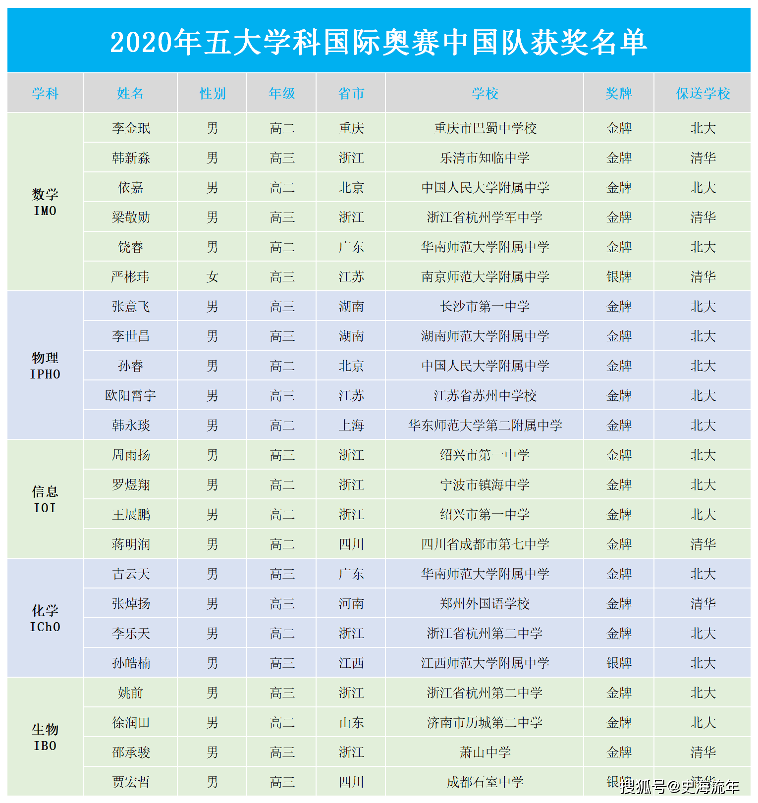 人口最多的省2020_14个省级行政区2020年人口出生数据 河南增量第一,江苏增率倒(3)