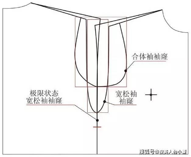 调整|袖子设计小心机！（16款有设计感的袖子设计图+结构纸样图）