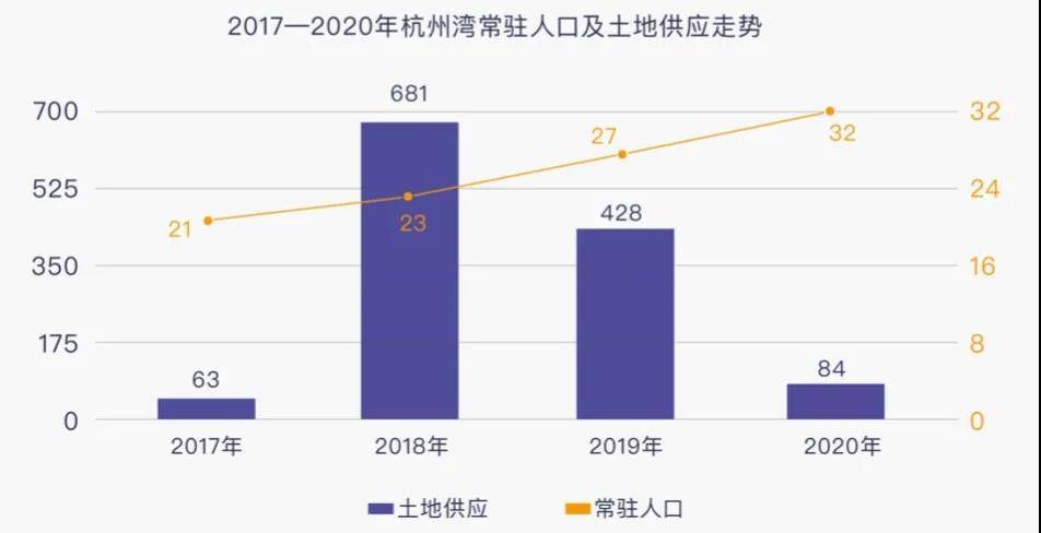 宁波常住人口_在宁波,达到什么样的生活标准,才算及格 能挺过第一个算你厉害(3)