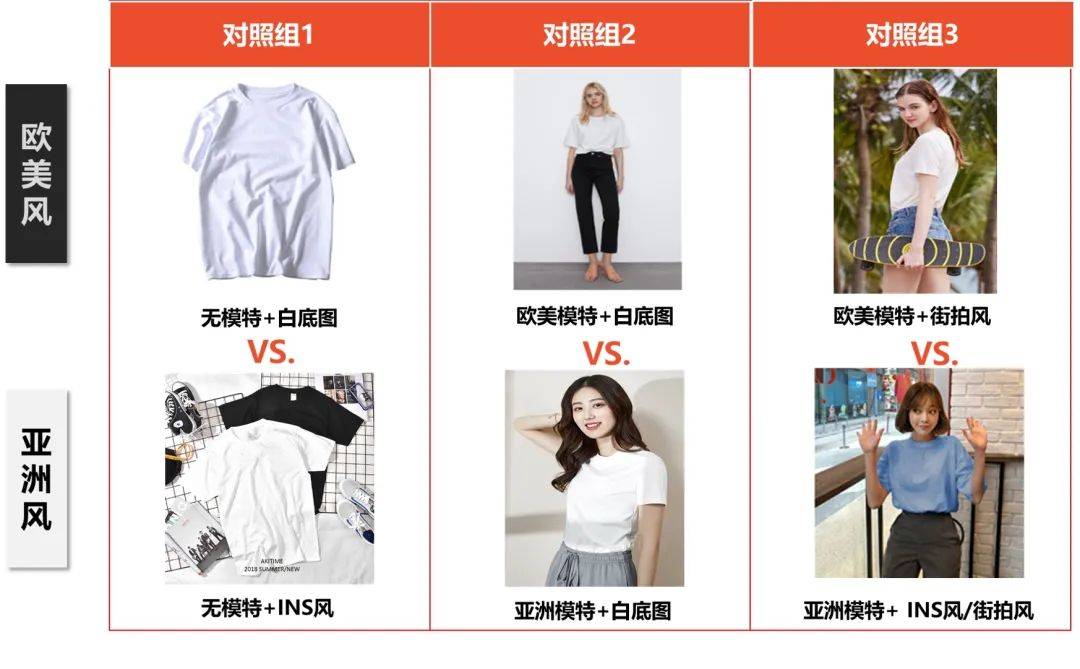 产品|Shopee主图优化 | Fashion类的产品主图该如何优化？