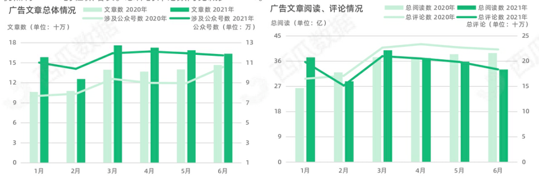 西瓜|2021年西瓜数据公众号半年度生态趋势调查报告