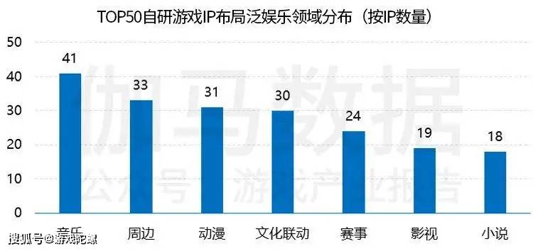 市场|?IP改编手游市场规模破千亿，自研游戏IP将进入快车道