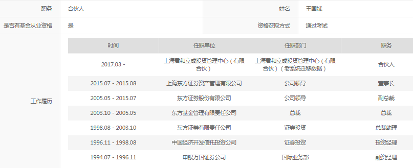东方证券资管(东方证券资管东方红远见价值年内净值反弹逾14%)