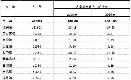 兰州市人口多少_首条地铁开通,兰州的转机来了吗