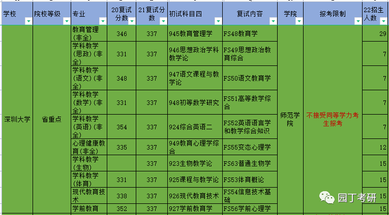 重慶航天職業技術學院錄取名單_2024年重慶航天職業技術學院錄取分數線及要求_重慶航天科技學院分數線