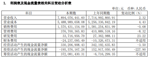 企业|高瓴减持，股价跌跌不休，良品铺子不香了？