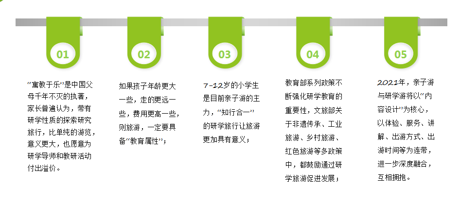 产品|《中国亲子文旅行业发展报告(2021)》重磅发布