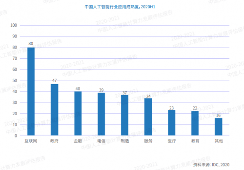 数字化|元初智能葛钊含：不做「系统的奴隶」，企业数字化转型需要「活AI」