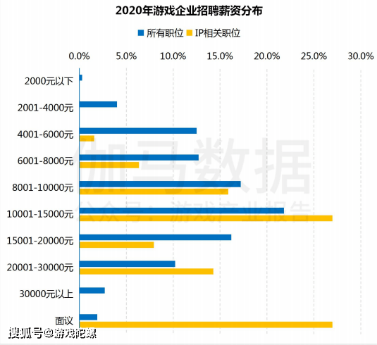 市场|?IP改编手游市场规模破千亿，自研游戏IP将进入快车道