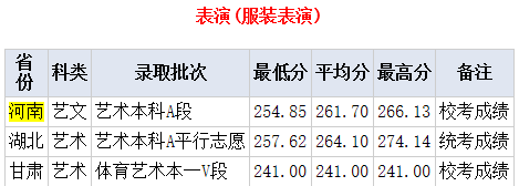 傳媒類院校錄取分數線_2024年中國傳媒大學錄取錄取分數線（所有專業分數線一覽表公布）_傳媒2021錄取分數線