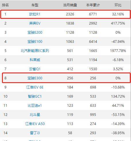 新能源汽车品牌排行榜：谁将成为未来的领导者？