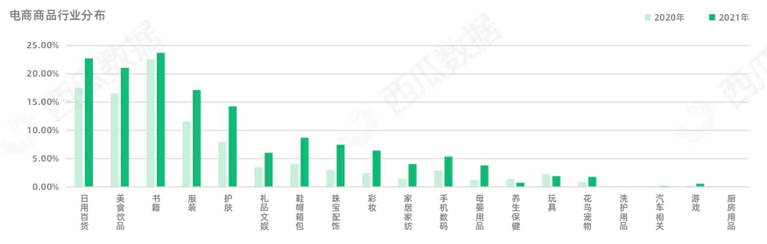 西瓜|2021年西瓜数据公众号半年度生态趋势调查报告
