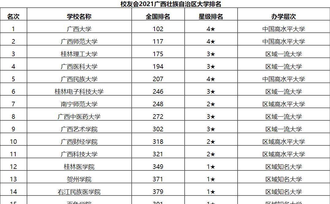 广西大排名_广西地图