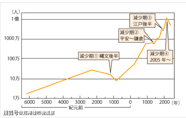 日本人人口_国际婚姻能否阻挡日本人口下跌(3)