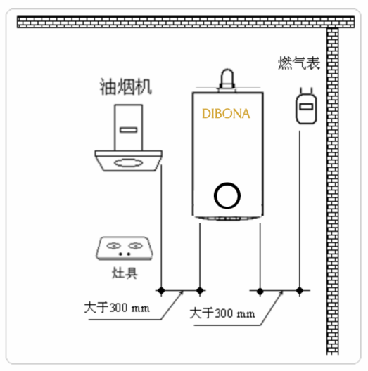 壁掛爐的安裝位置細節多,你選對了嗎?