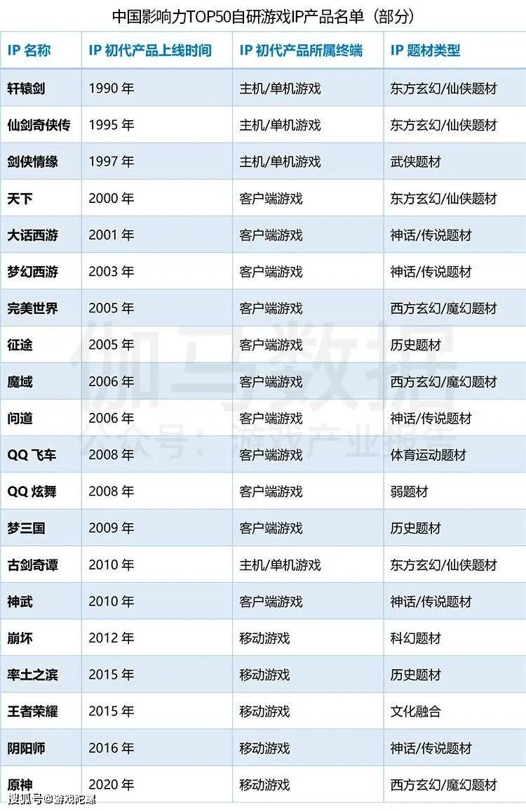 市场|?IP改编手游市场规模破千亿，自研游戏IP将进入快车道