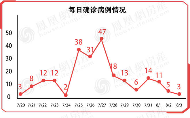 南京通报:涉疫案件37起,刑事拘留3人,行政拘留8人!_疫情