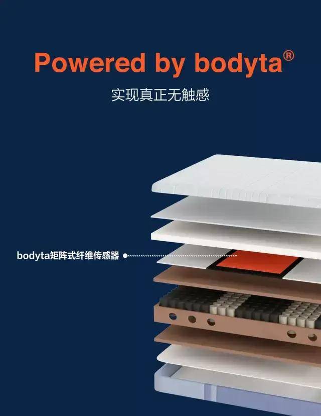 棉捷|bodyta纤维压力传感器全球首发，棉捷科技领跑传感器领域变革