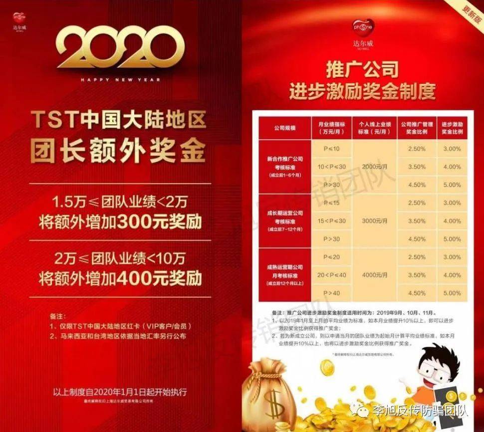  TST庭秘密涉嫌传销被曝光 疯狂投诉不让消费者发声(图4)