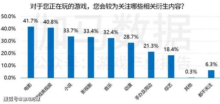 市场|?IP改编手游市场规模破千亿，自研游戏IP将进入快车道