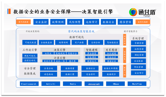 数字|深度｜通付盾关于数字安全技术与信息安全保护的理念、技术研究与创新实践